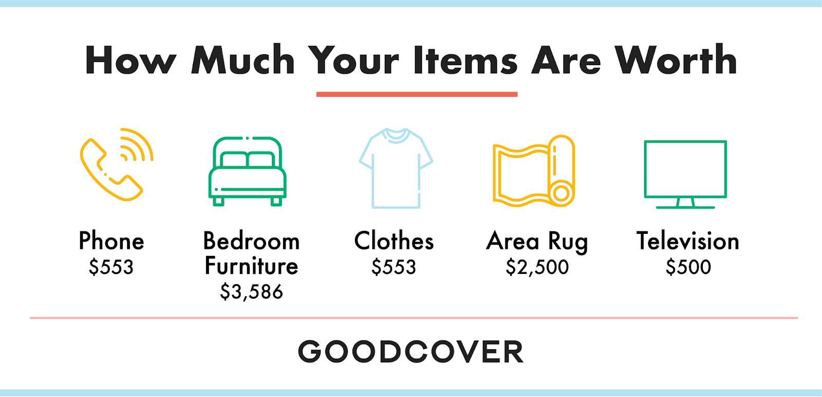 How To Do a Home Inventory For Insurance