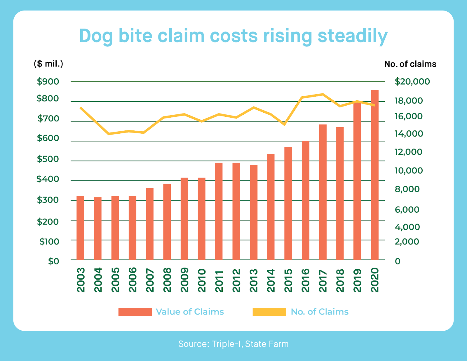 7 Losses Your Renters Insurance Doesn’t Cover