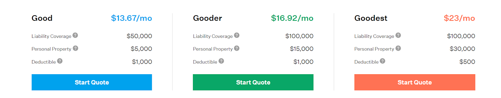 How To Maximize Goodcover’s Renters Insurance
